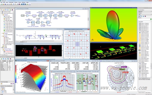 圖說：是德科技推出Genesys 2015具備Keysight Sys-Parameters可協助射頻設計工程師使用已公佈的元件規格加速模擬。