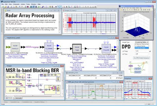 圖說：安捷倫最新版SystemVue軟體，可加速開發MIMO雷達、無線和4G設計。