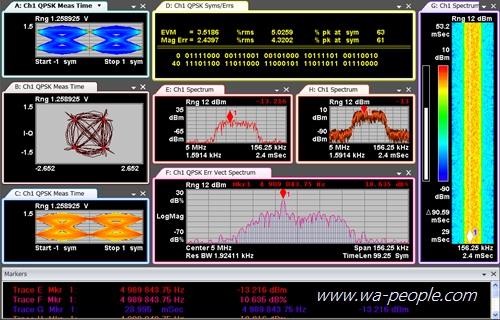 圖說：是德科技與Think RF合作，推出了Keysight 89600 VSA軟體與ThinkRF R5500即時頻譜分析儀的組合。