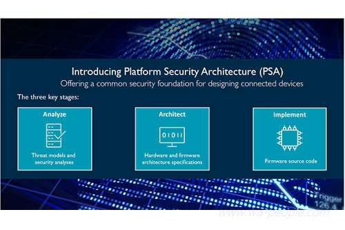 圖說：Arm近日宣布針對平台安全架構PSA (Platform Security Architecture)，有三個關鍵階段：分析、規劃、以及執行。