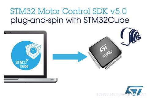 圖說：意法半導體新STM32軟體發展工具套件讓馬達控制設計更快、更容易。