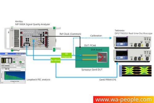 圖說：安立知與太克共同展示 PCI-Express（PCIe）6.0 基本規格測試系統