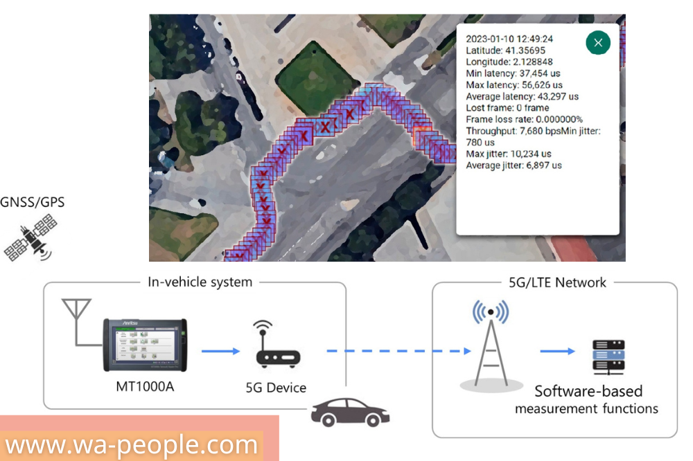 圖說：Anritsu 安立知在 5GAA Symposium 現場測量 VRU 保護系統的 5G 通訊品質。