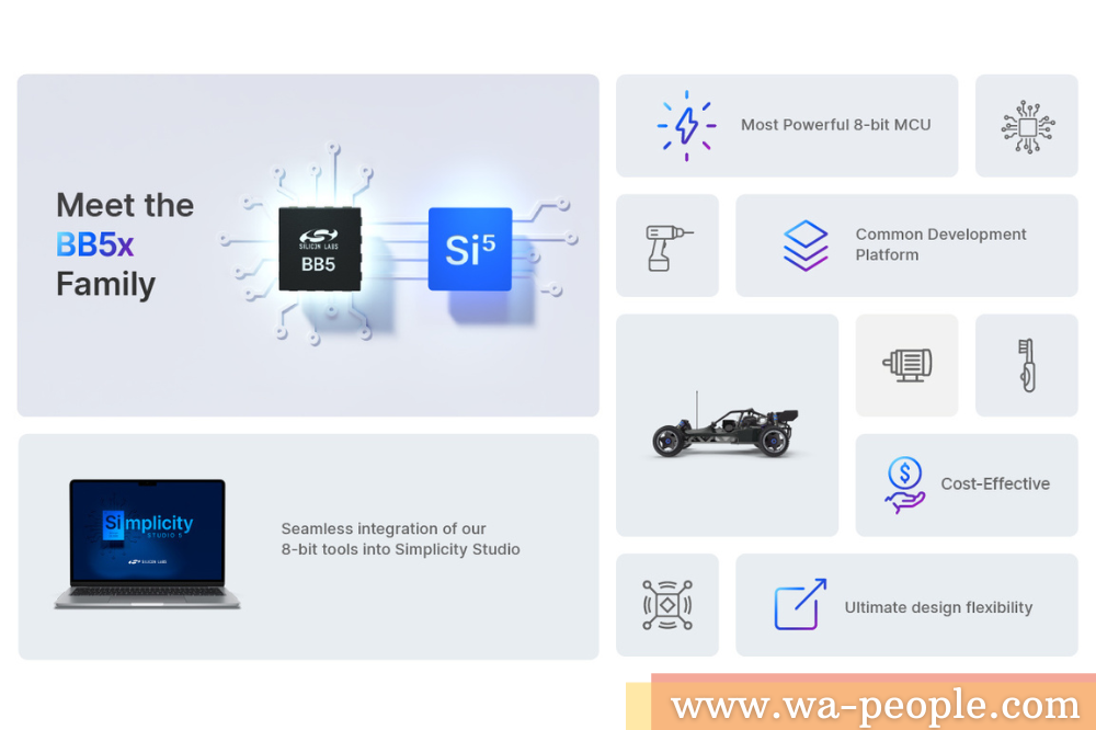 圖說：Silicon Labs BB5系列產品為簡易應用提供更多開發選擇。
